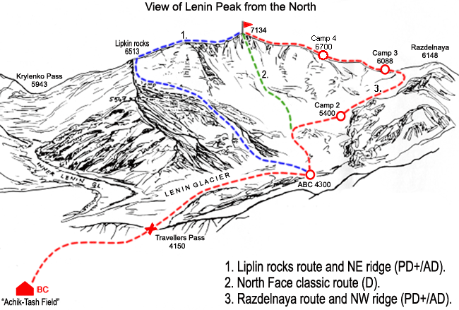 Esquema de las rutas de la cara norte del Pico Lenin