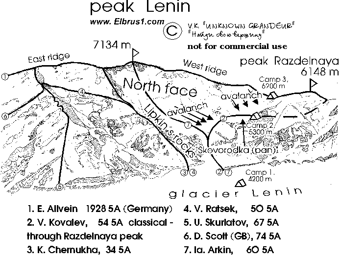 Esquema de las rutas de la cara norte del Pico Lenin