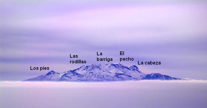 Las principales partes del Iztaccíhuatl visto desde el este